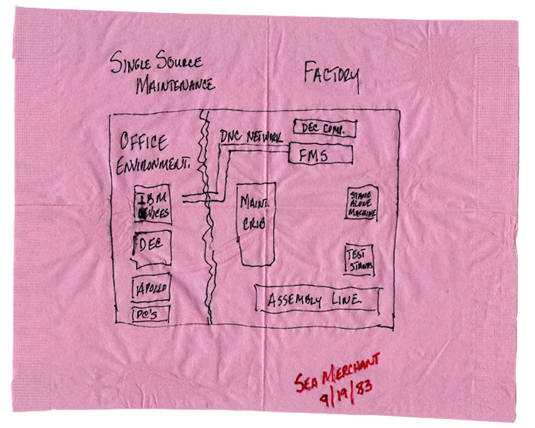 about_napkin